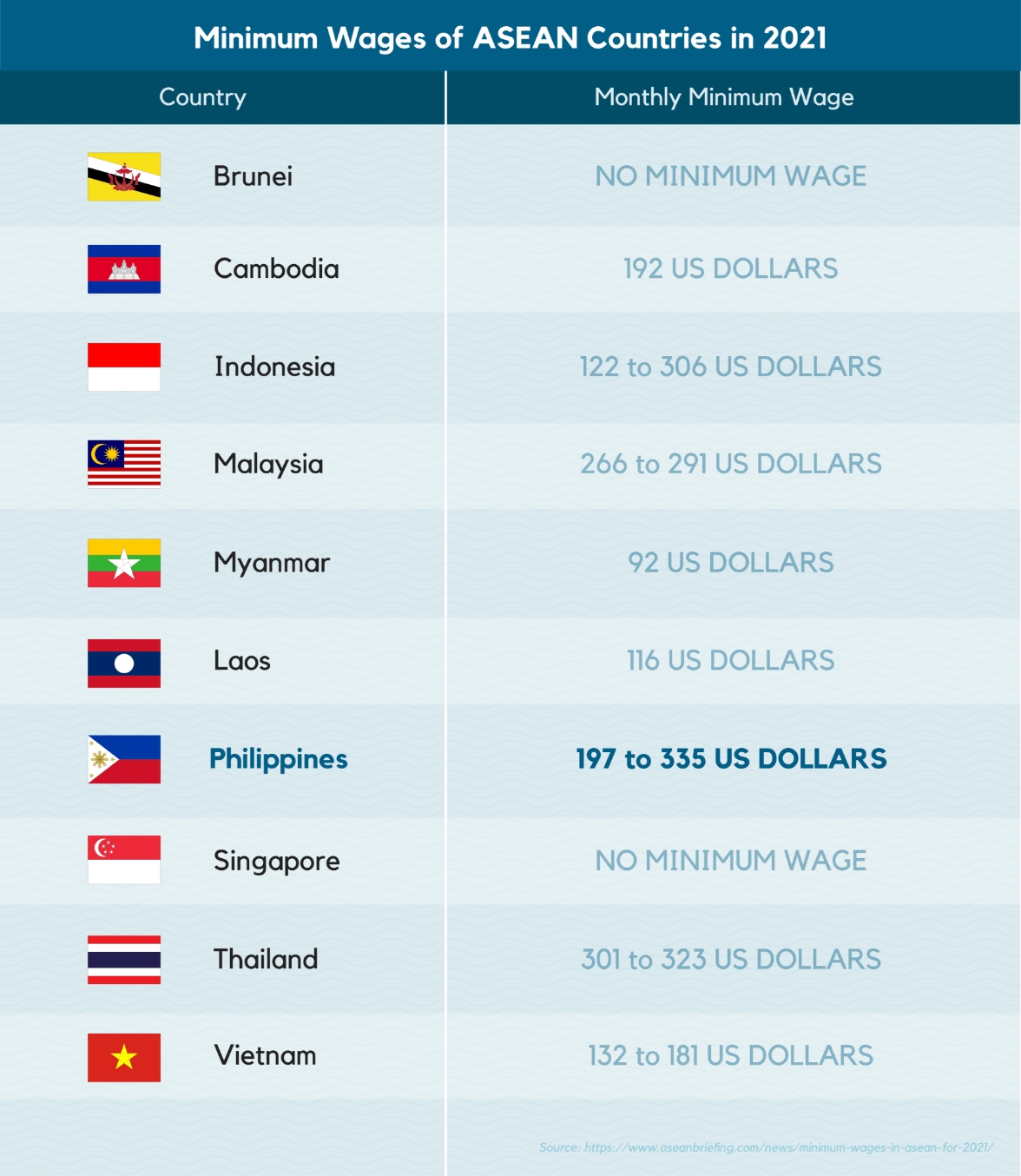 Labor Cost ASEAN